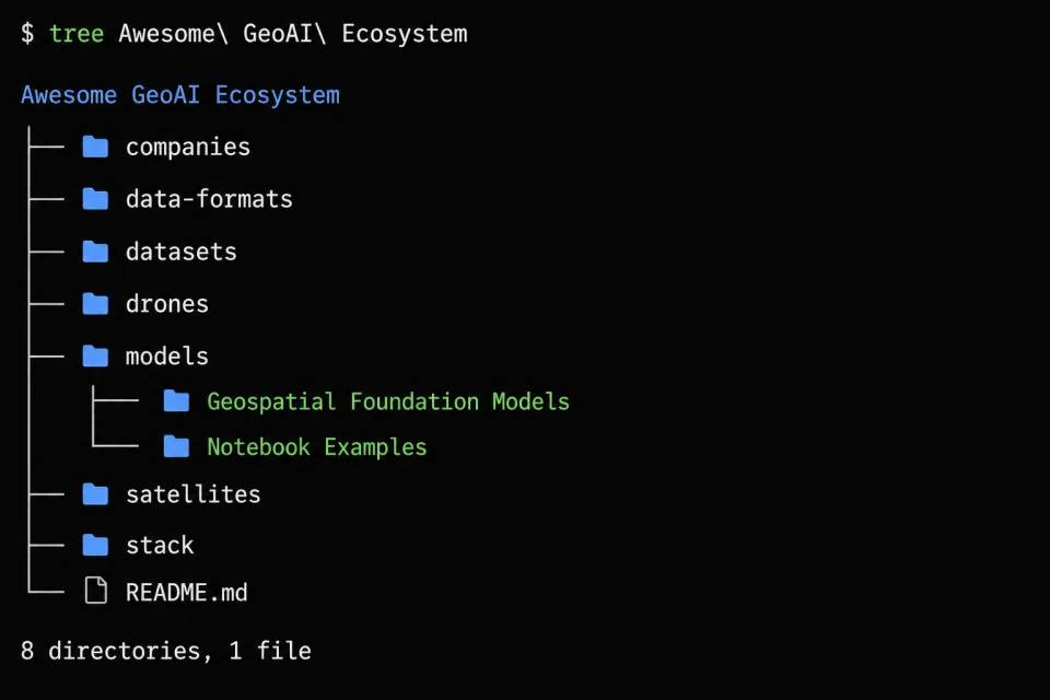 GeoAI ecosystem reference preview