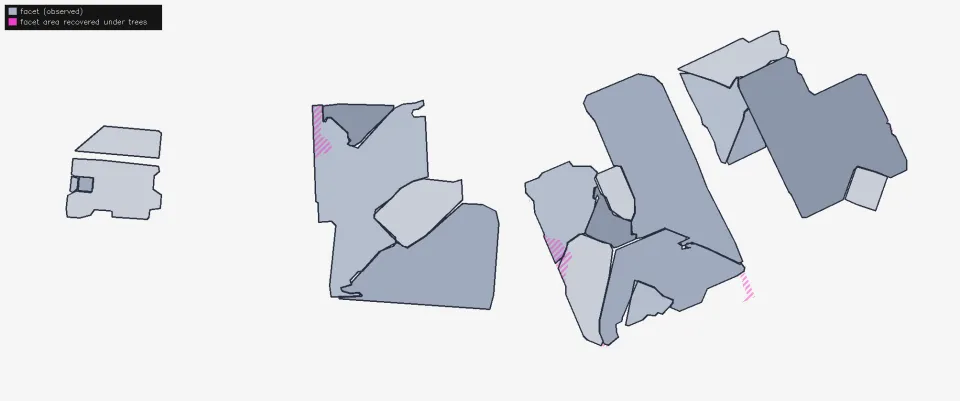 Final roof facet polygons, with the area recovered under trees hatched